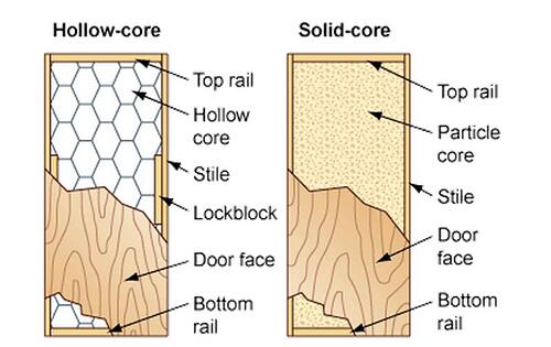 comparison between hollow core and solid core doors