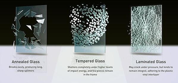 comparison between annealed, tempered and laminated glass