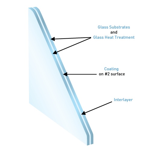 structure of laminated glass